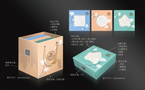 品牌與包裝設(shè)計怎么體現(xiàn)主要內(nèi)容